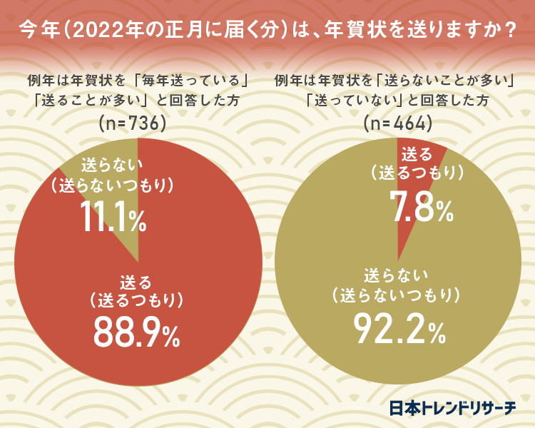 コロナ禍の年賀状はどうする 気をつけたいマナーとおすすめ文例をご紹介 年賀状印刷はコスパ第1位のしまうまプリント